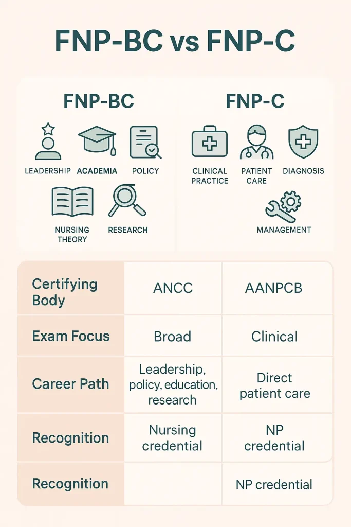 fnp bc vs fnp c