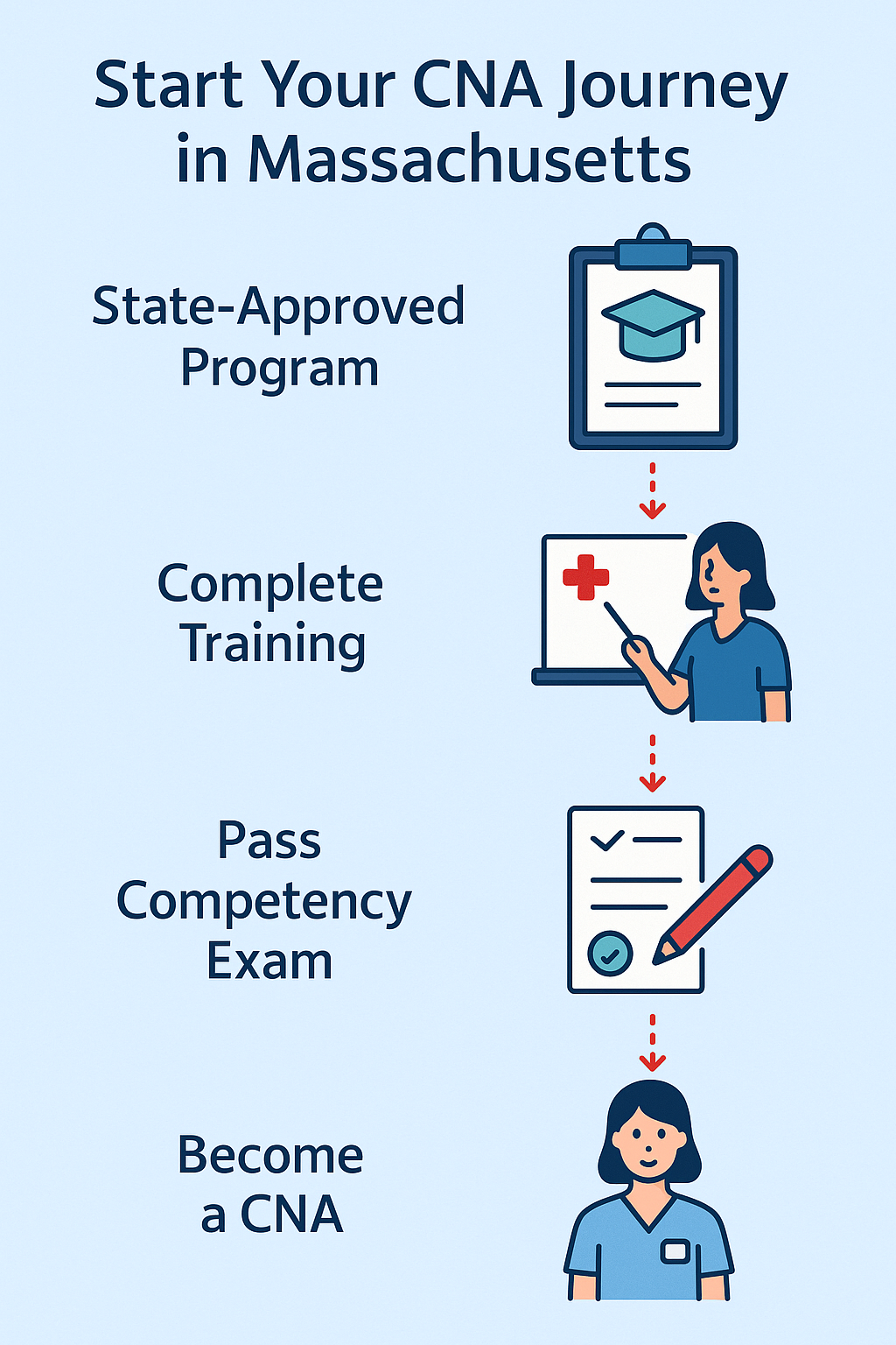 CNA Journey in Massachusetts