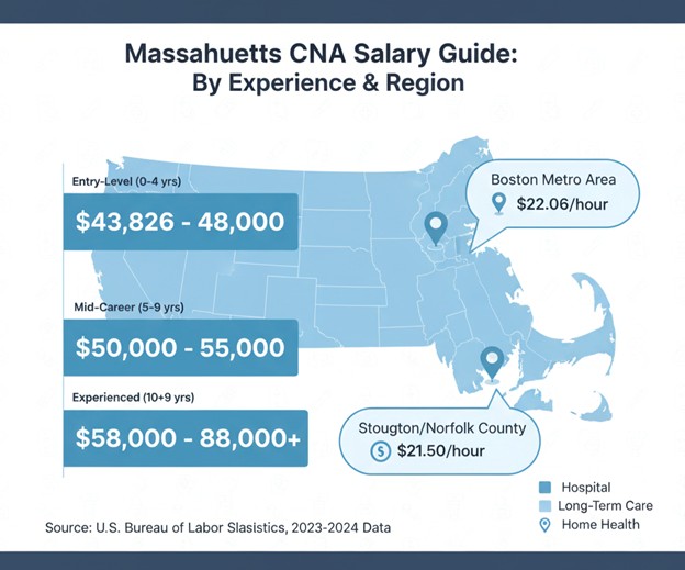 Maximizing Your Earning Potential (Key Factors)